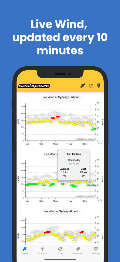 Seabreeze mobile app showing technical live wind speed and direction graphs for Sydney coastal locations