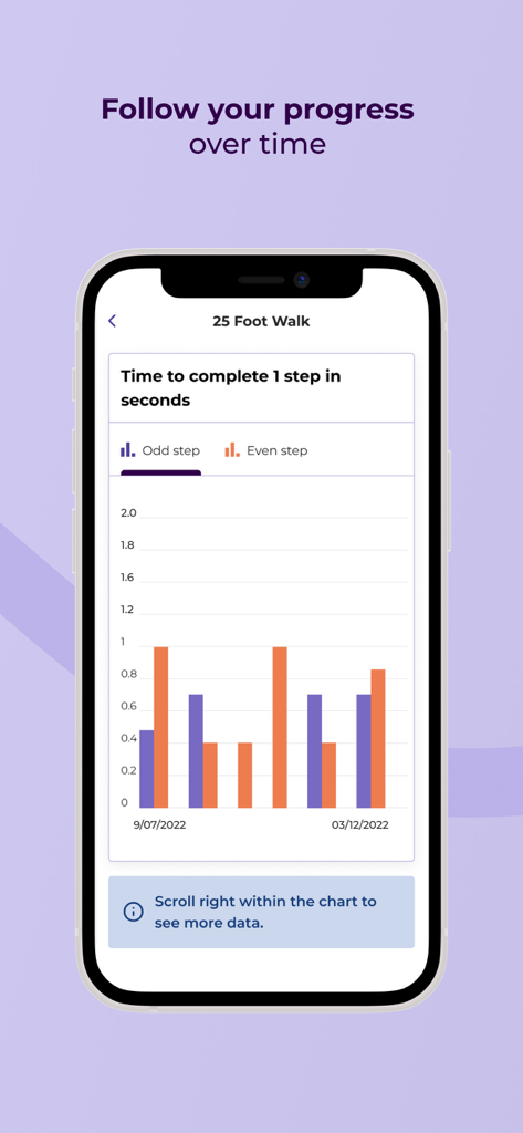 BeCare MS: Multiple Sclerosis - BeCare MS app screen showing a progress chart for a 25-foot walk test.