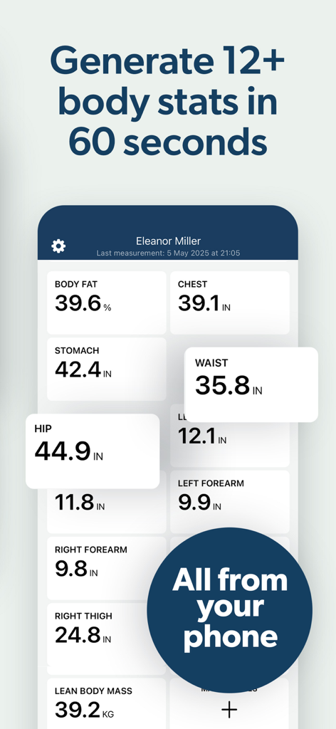 MeThreeSixty App Dashboard mit umfassenden Körperstatistiken und physischen Messungen