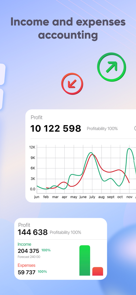 DIKIDI Appointments Scheduling - Dashboard finanziaria che mostra la contabilità delle entrate e delle spese con grafici di profitto e analisi aziendali