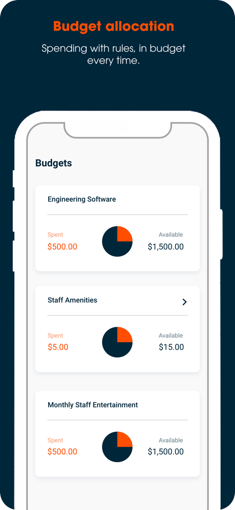 Budgetly app screen displaying budget allocation categories with spent and available balances