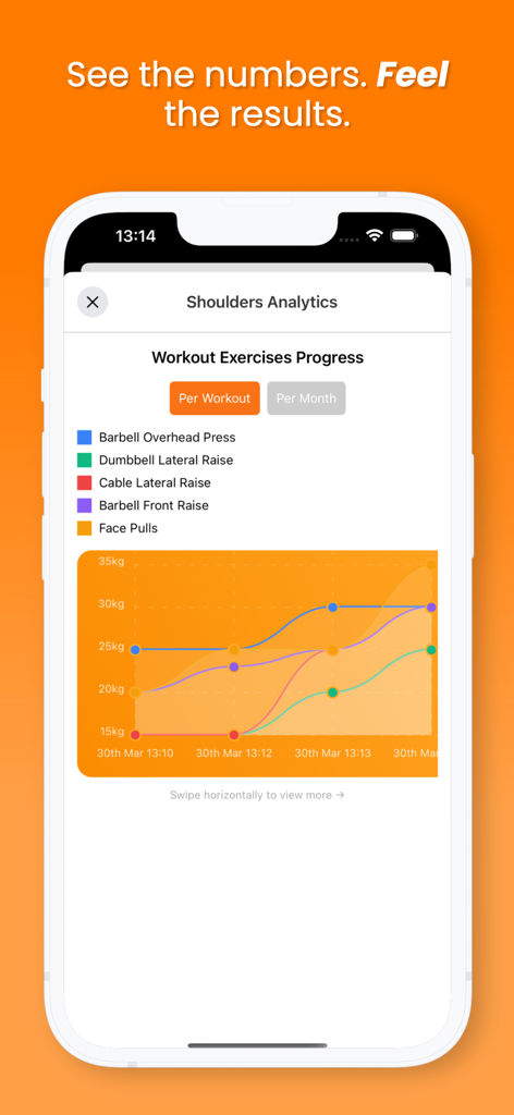 A smartphone screen displaying a line graph of shoulder exercise progress within the Flexiplan AI workout tracker app.