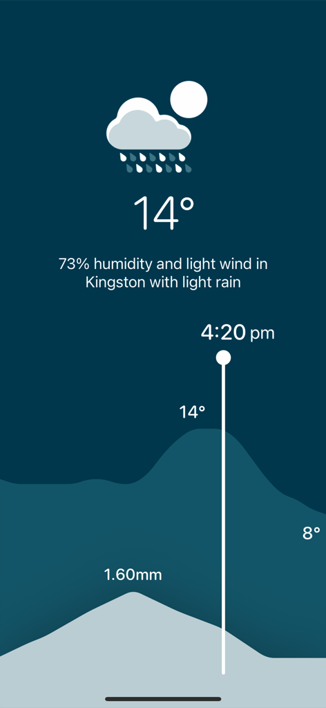 Timepage-App-Wettervorhersage-Oberfläche mit Temperatur- und Niederschlagsdiagramm
