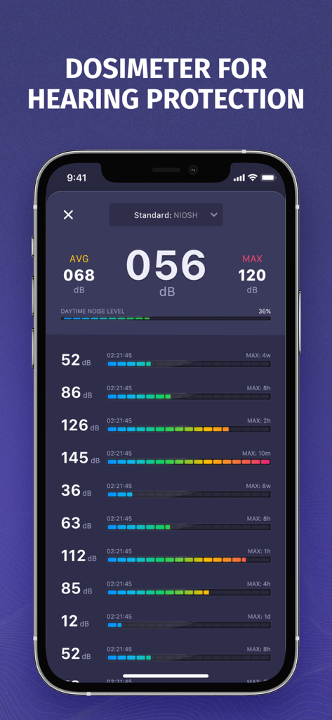 Sound Decibel Meter-NIOSH,OSHA - Dosimeter interface in the Sound Decibel Meter app showing noise levels and NIOSH safety standards