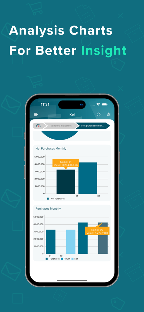 Monthly purchase analysis charts and KPI dashboard on Onyx Pro Mobile app