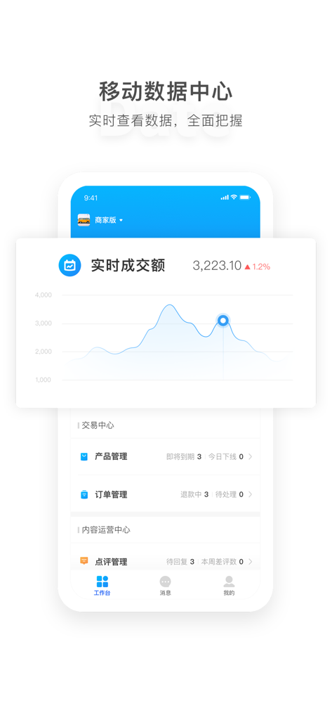 Mafengwo Merchant mobile app screen showing real-time sales data and order management menu
