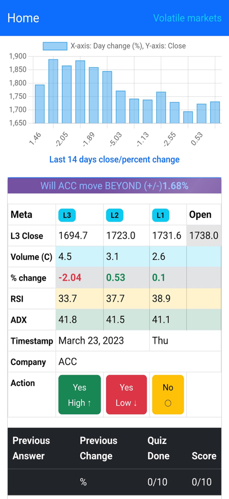 Curious Trader NSE app interface showing a stock market prediction quiz with technical indicators and price charts