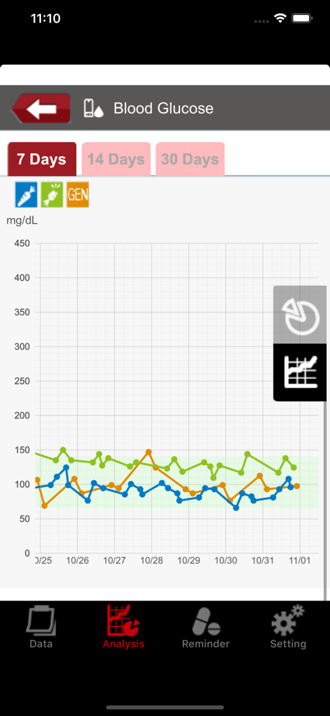 Healthy Check - Gráfico de tendencias de glucosa en sangre de la aplicación Healthy Check que muestra los niveles diarios durante un período de siete días.
