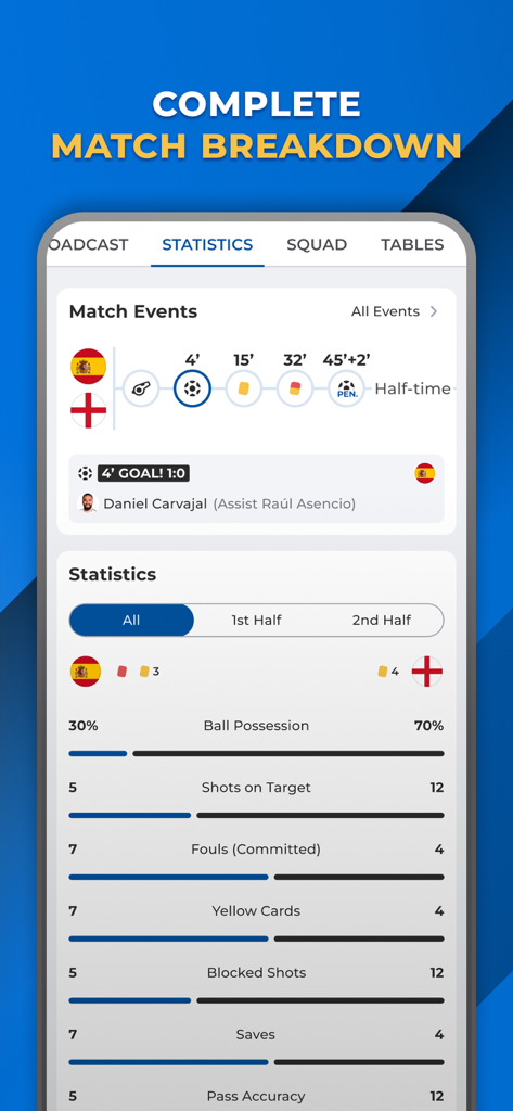 Madrid Live - For Real Fans - App Madrid Live che mostra statistiche dettagliate della partita e cronologia degli eventi