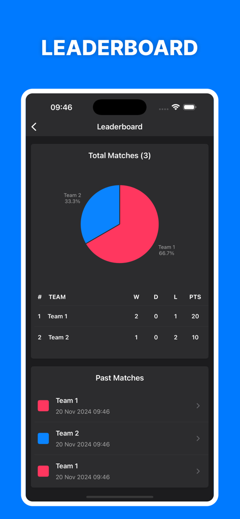 Scoreboard app leaderboard showing team statistics and past matches