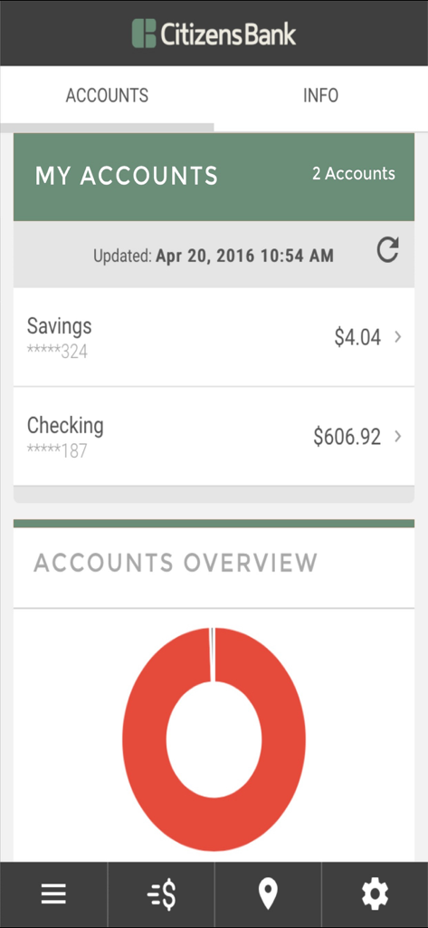 Citizens Bank (IN) - Citizens Bank IN mobile banking dashboard showing savings and checking account balances and an accounts overview chart.