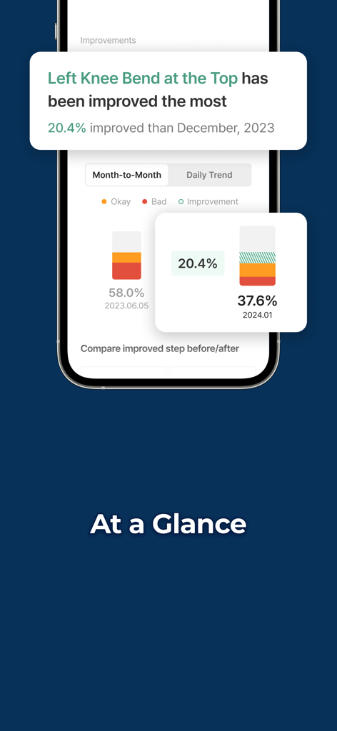 GolfFix AI Golf Swing Analyzer - Report mensile AI dell'app GolfFix che mostra il miglioramento della tecnica dello swing di golf
