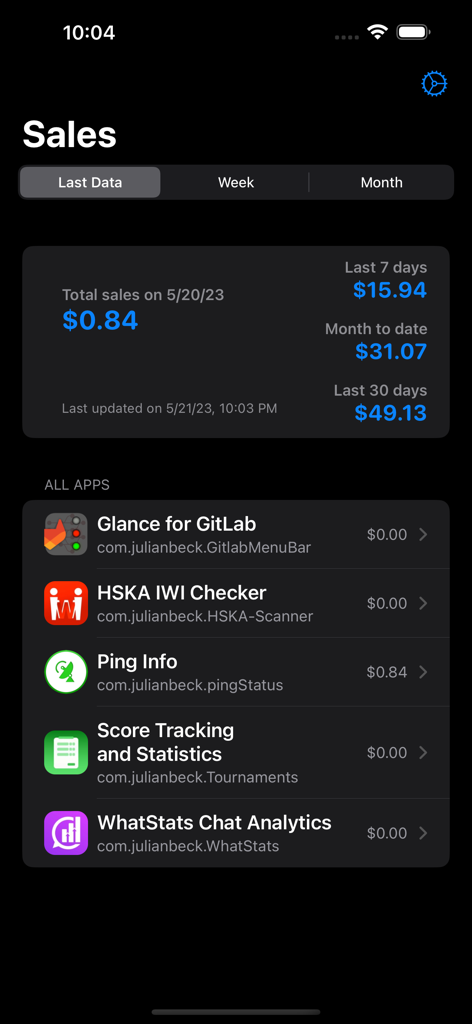 総収益と個々のアプリのパフォーマンスを示すアプリ収益とウィジェットの売上ダッシュボード