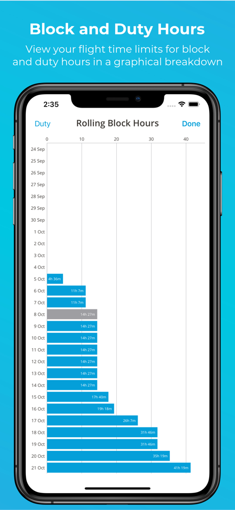 A bar chart in the RosterBuster app showing a graphical breakdown of rolling block and duty hours for airline crew
