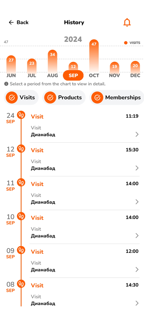 Athletic Fitness Bulgaria - A mobile app screen displaying a monthly bar chart of gym visits and a detailed chronological list of fitness sessions.