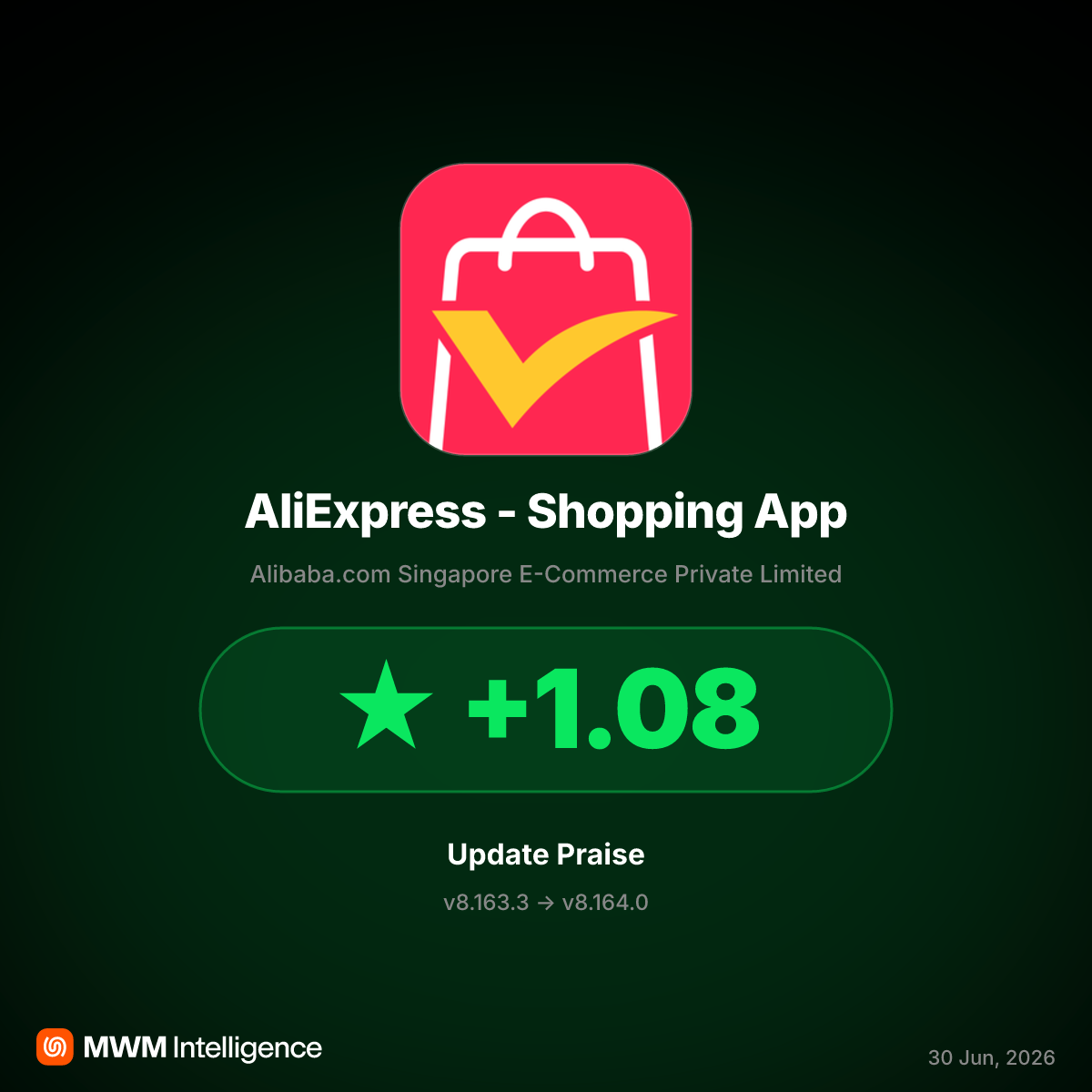 AliExpress v8.164.0 Update Boosts Ratings by Addressing Shipping Woes