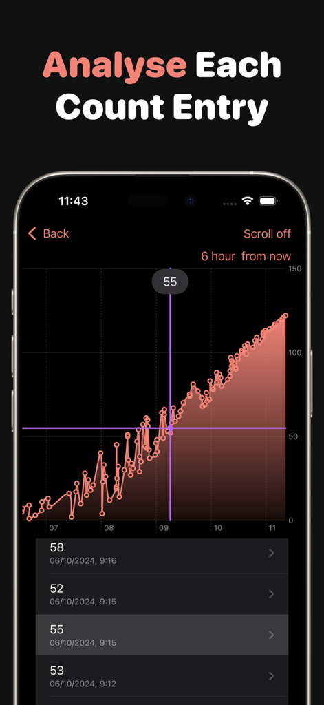 Clicker Counter - Hand Clicker - Productivity App | MWM