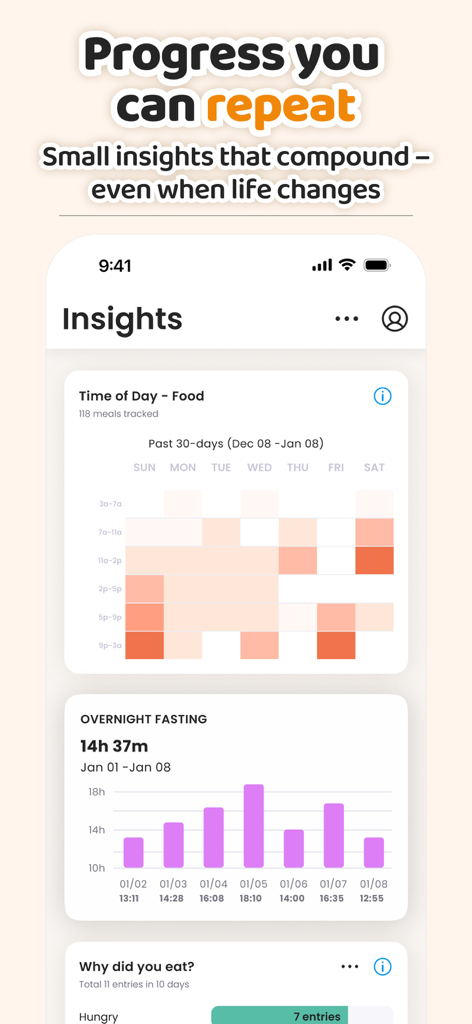 AteMate app dashboard showing meal timing patterns and overnight fasting insights