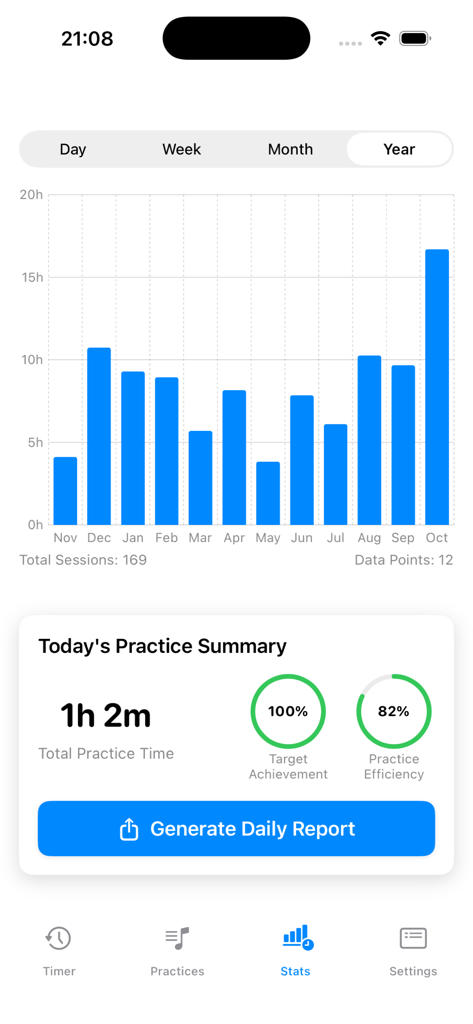 PianoForte: Practice Companion - Pantalla de estadísticas de la aplicación PianoForte mostrando un gráfico de barras del tiempo de práctica anual y un resumen de la práctica diaria con anillos de logro