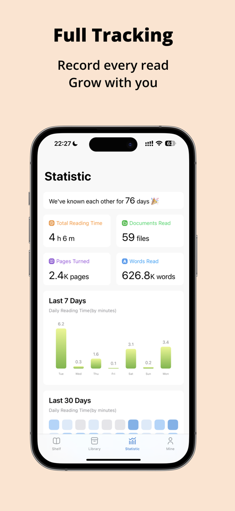 Readingo app dashboard displaying detailed reading statistics and daily activity charts on an iPhone