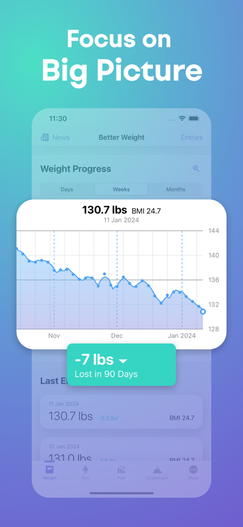Better Weight app interface displaying a weight progress chart and BMI statistics showing a 7 pound loss over 90 days.