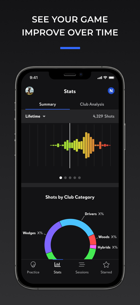 Full Swing - Full Swing App Statistikseite mit lebenslangen Golfschlag-Daten und einer Aufschlüsselung der Schlägerverwendung