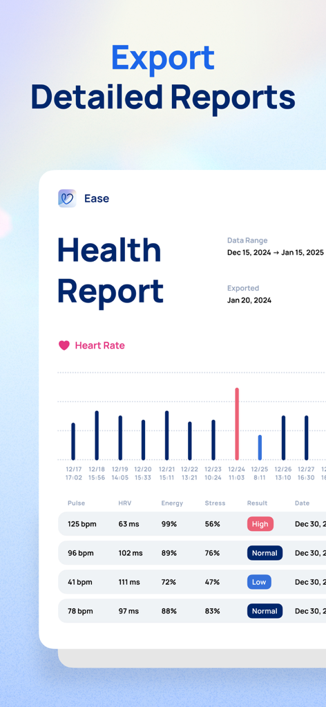 Detailed health report export from the Ease app showing heart rate and stress trends