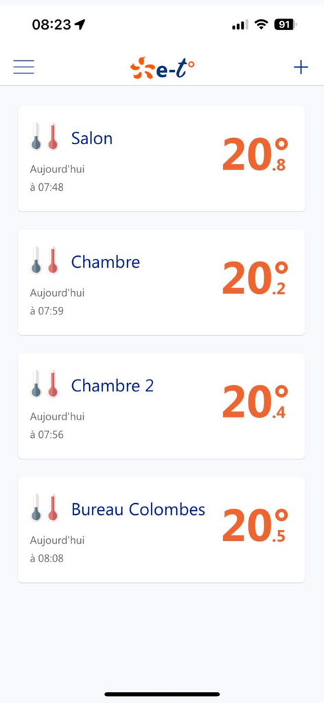 A temperature monitoring dashboard showing real-time data for various rooms including the living room and bedrooms in Celsius.