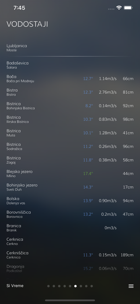 SiVreme mobile app displaying real-time water levels, flow rates, and temperatures for Slovenian rivers.
