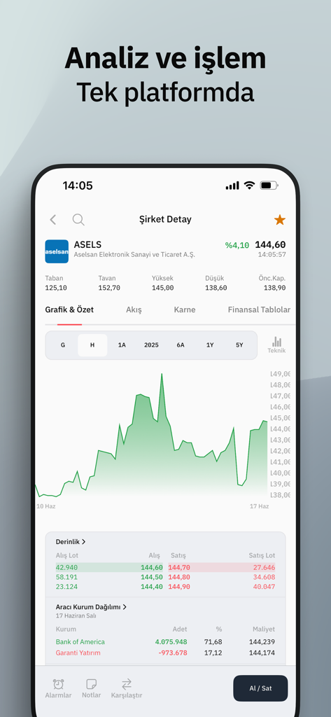Fintables: Borsa, Hisse ve Fon - Interface do aplicativo Fintables exibindo análise detalhada de ações, gráficos de preços e dados de mercado para Aselsan.