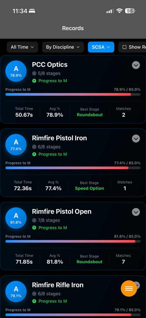 Match Metrics - Dashboard mostrando registros de desempenho do atirador e progresso de classificação para múltiplas divisões de armas no aplicativo Match Metrics
