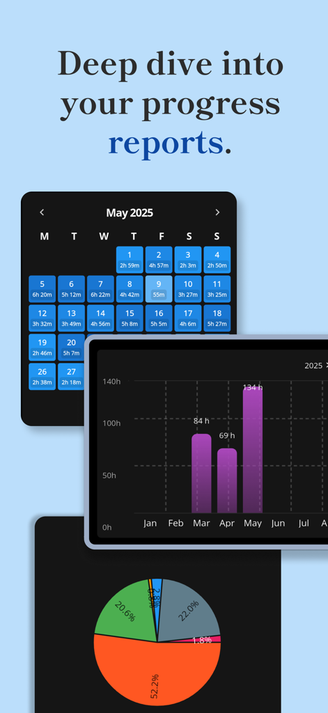 Focus Friend - Pomoroom - Focus Friend app dashboard displaying productivity statistics with a focus calendar, monthly bar chart, and percentage pie chart.