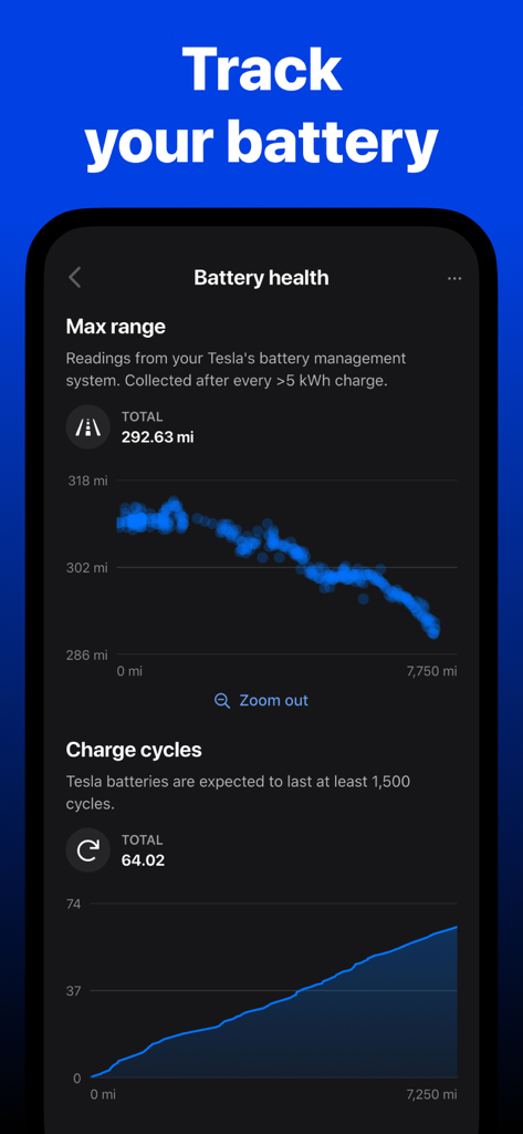 Tessie — For your Tesla - Tessie app interface showing Tesla battery health analytics including max range degradation and charge cycle history graphs