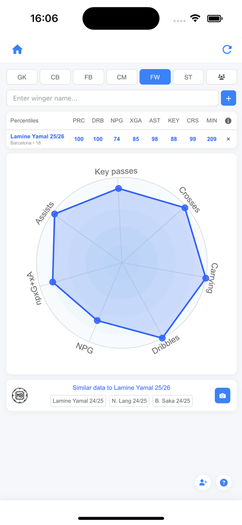 Gráfico de radar en la aplicación DataMB mostrando estadísticas de rendimiento de jugadores de fútbol y percentiles para Lamine Yamal.