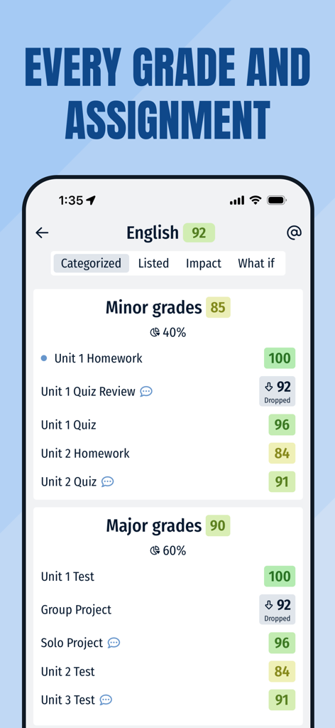 GradePro: Grades & GPA - GradePro app screenshot showing categorized English class assignments and individual grades