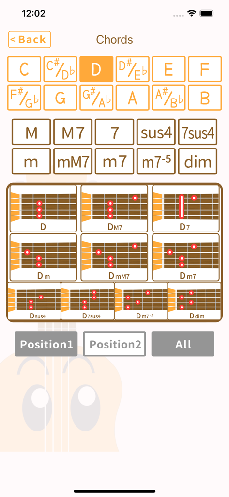 Ukulele chord diagrams for D chords variations