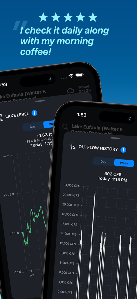 Two phone screens displaying lake level and outflow history graphs within the Deep Dive bass fishing app with a five star user review at the top