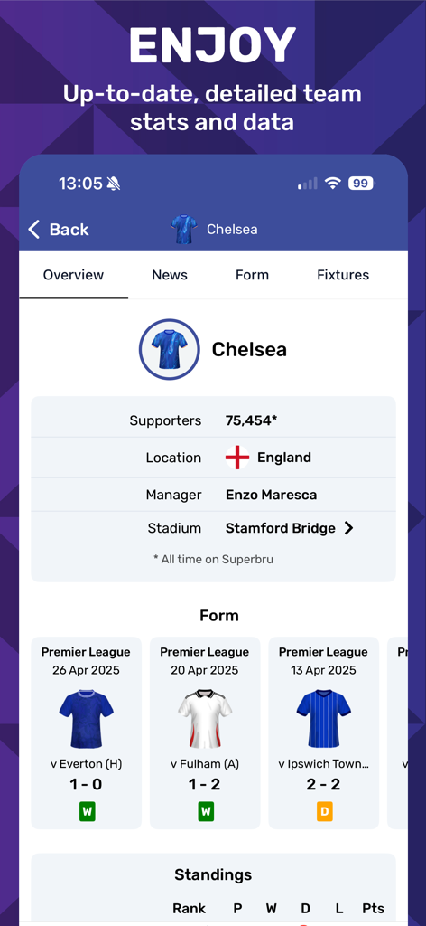Superbru Football - A detailed team profile for Chelsea in the Superbru Football app showing manager details stadium info and recent match results