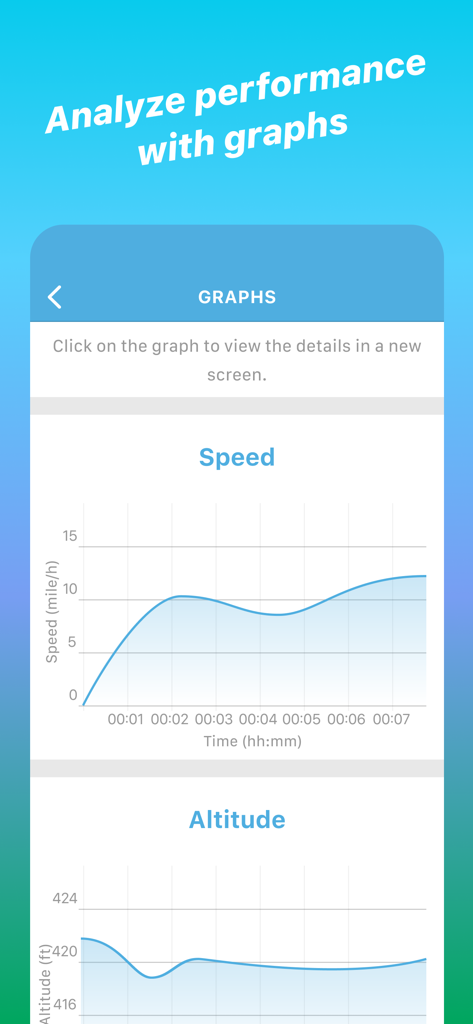 Bicycle ride tracker interface showing speed and altitude performance graphs