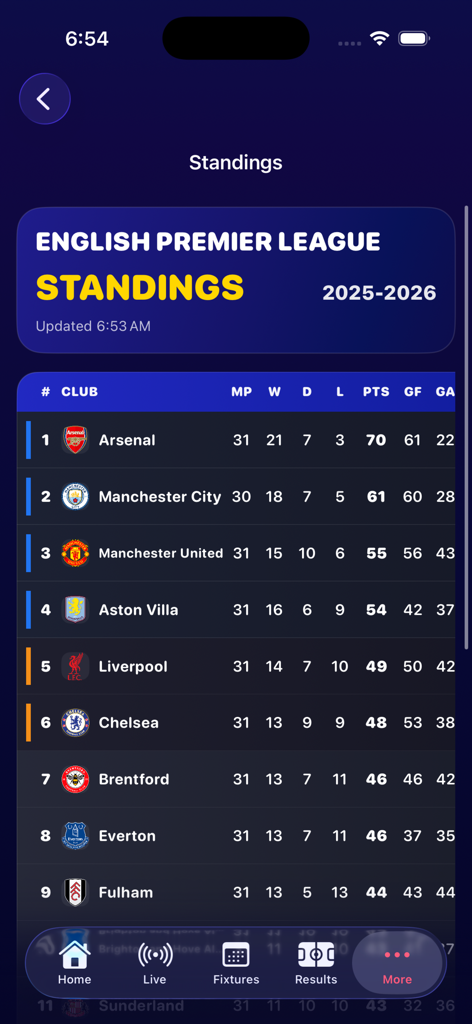 Live Soccer Scores 808 - English Premier League standings for the 2025-2026 season on the Live Soccer Scores 808 app interface