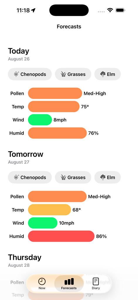 My Pollen Forecast - Allergies - Interface of My Pollen Forecast app displaying daily pollen levels and weather data for allergy tracking.