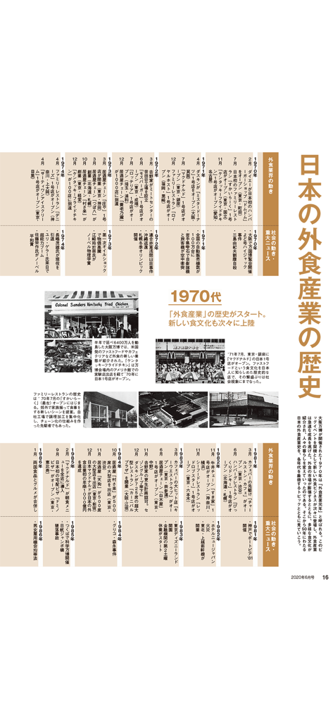 A page from Monthly Specialist Cooking magazine showing a timeline of the Japanese food service industry history during the 1970s and 1980s.