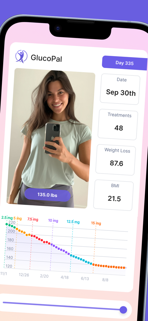 Mobile App-Dashboard für Zepbound Tracker, das den Gewichtsverlustfortschritt, BMI-Kennzahlen und ein Dosierungshistorien-Diagramm anzeigt.