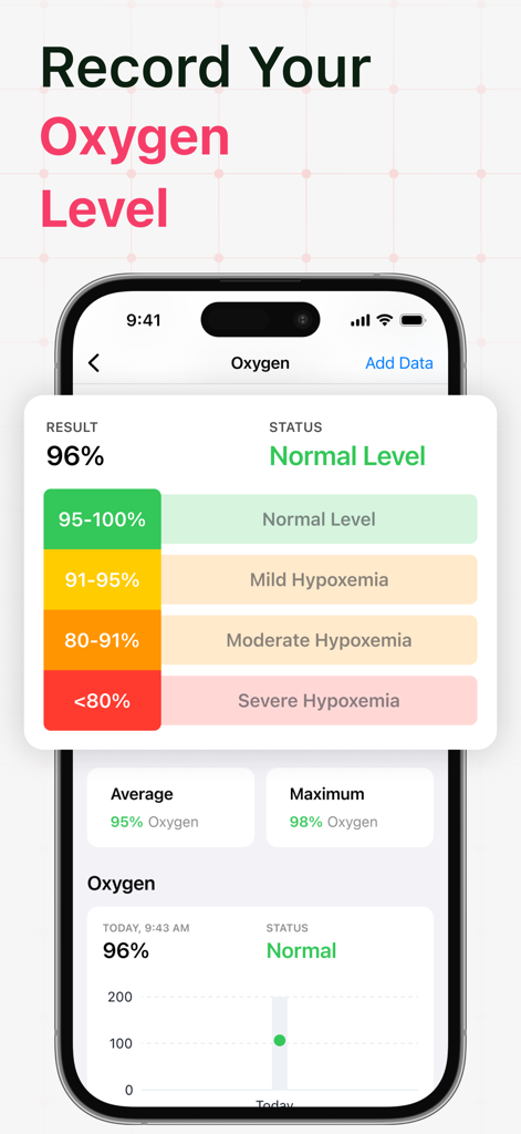 Heart Health Monitor & Tracker - Mobile screen showing blood oxygen level tracking with color coded status categories and daily averages