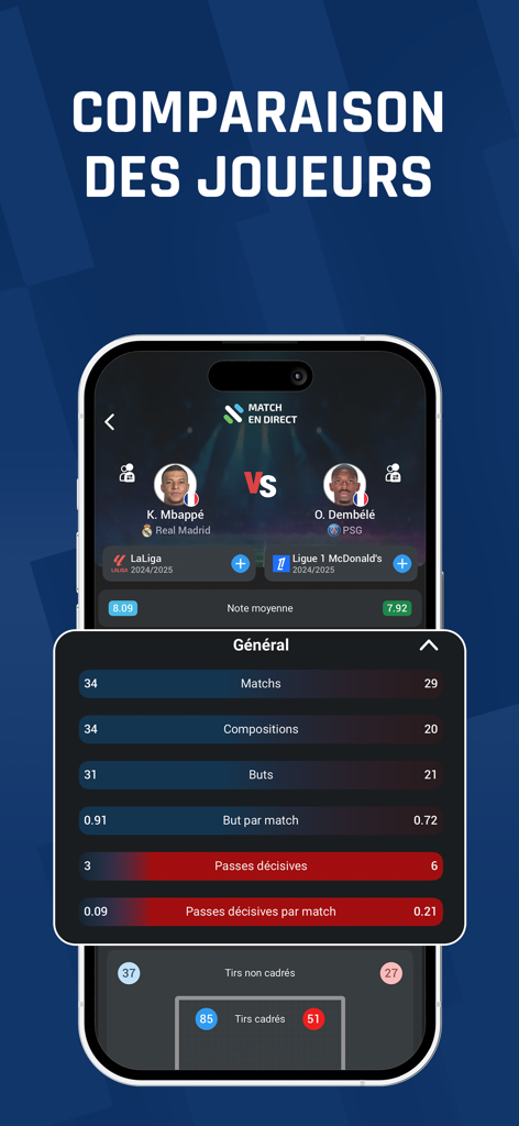 Mobile app interface showing a detailed statistical comparison between soccer players Kylian Mbappe and Ousmane Dembele.