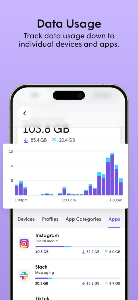 Plume Home mobile app interface showing a data usage graph and statistics for various applications