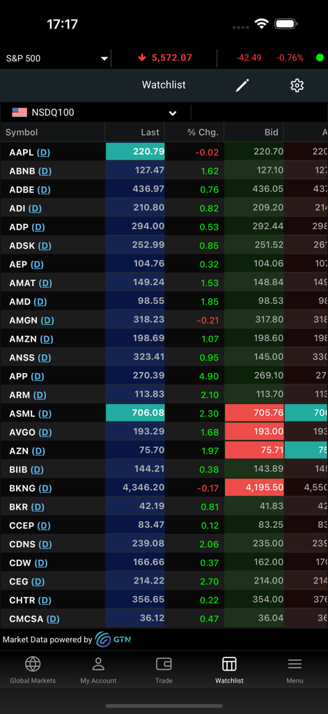 G&T Trader - Liste de surveillance de l'application mobile G et T Trader montrant les symboles boursiers et les variations de prix