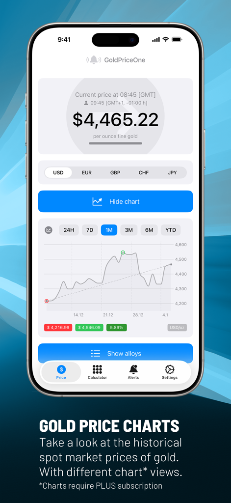 GoldPriceOneMobile - Interfaz de la aplicación GoldPriceOneMobile mostrando gráficos históricos de precios del oro y el valor actual del mercado spot.