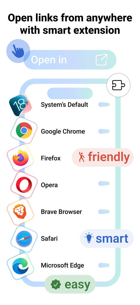 Interface of the Openly a Link app showing a list of browsers like Chrome, Firefox, and Brave to open links