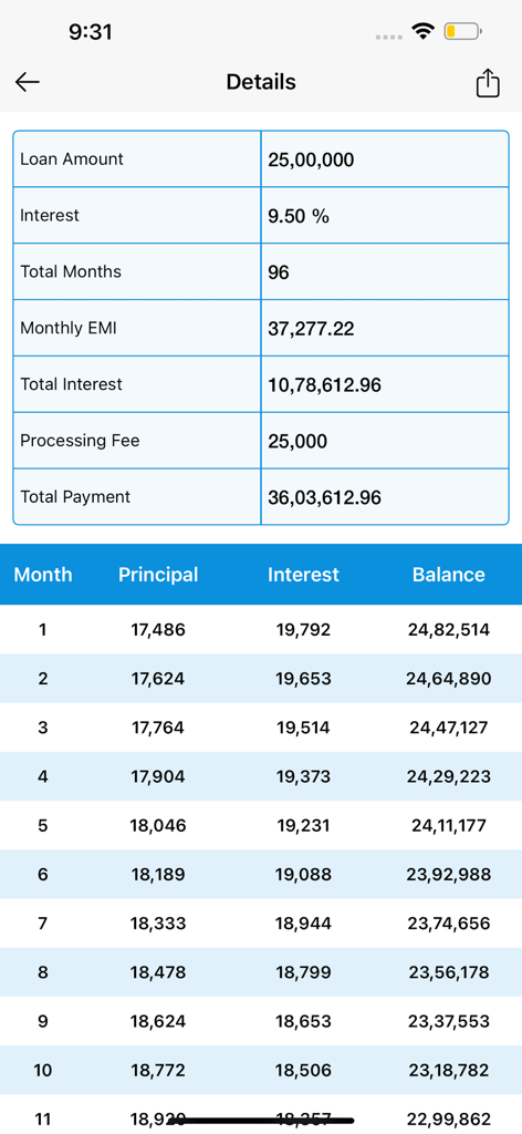 Loan calculation details and monthly amortization schedule showing interest and principal breakdown